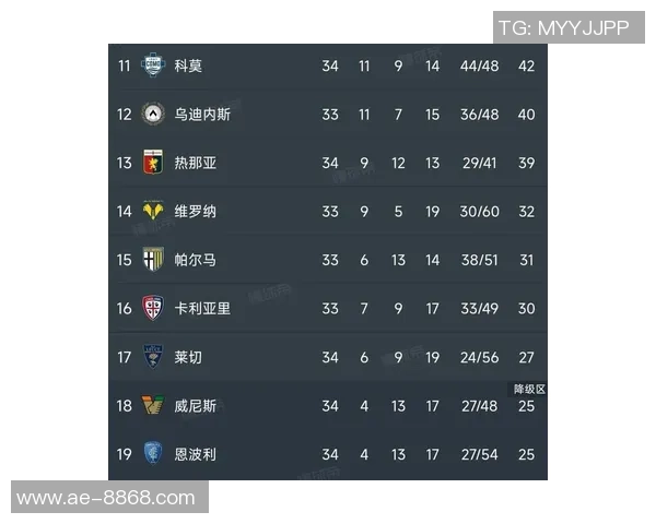 意甲最新积分榜分析：那不勒斯与罗马并列前二尤文图斯跌至第八名