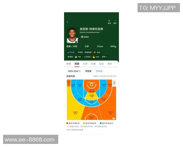 字母哥开季狂飙场均36分16板7助力争MVP荣耀 字母哥开季狂飙场均36分16板7助力争MVP荣耀