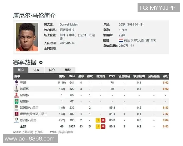 罗马与维拉洽谈租借马伦事宜交易进展引关注